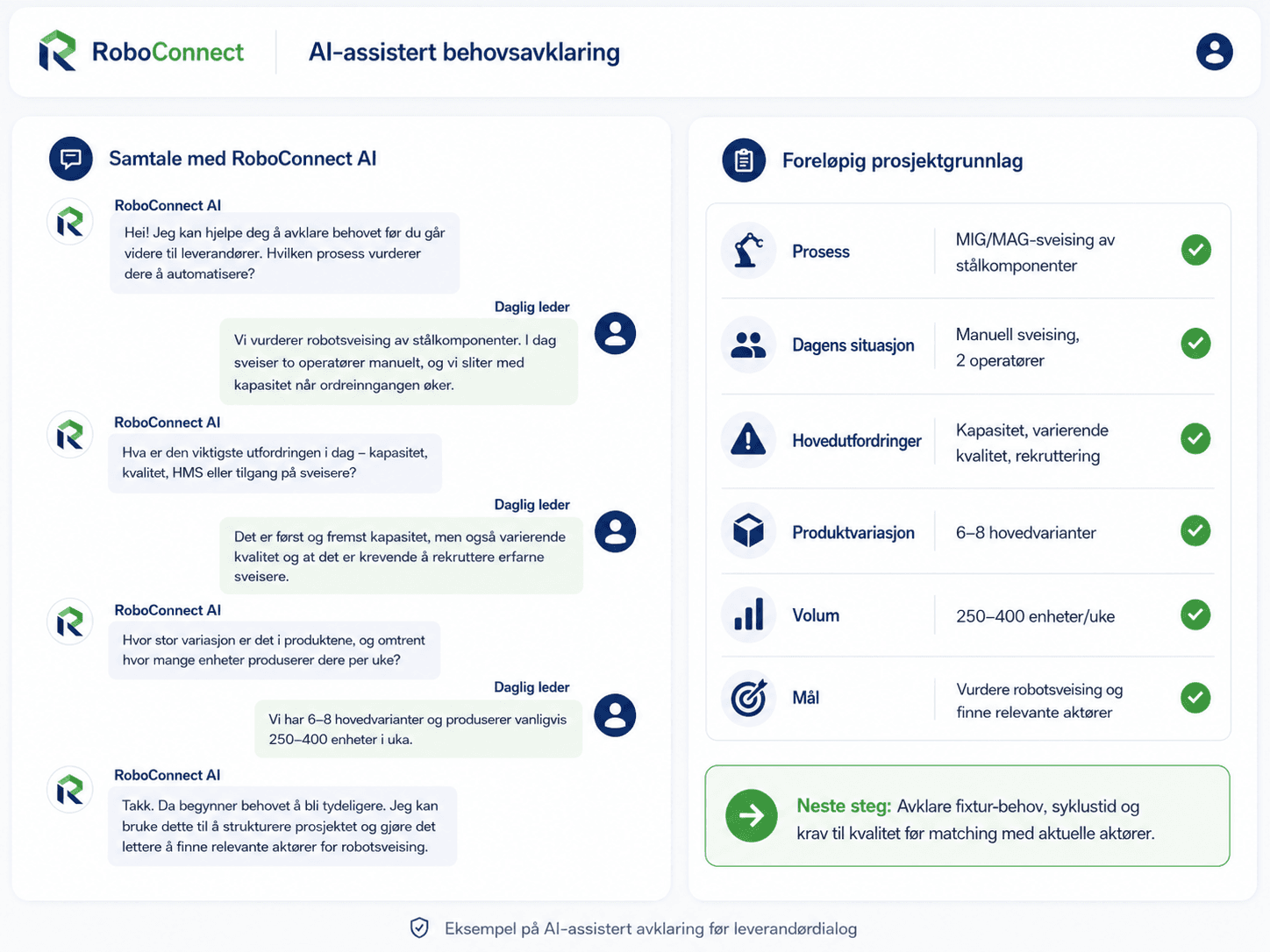 Eksempel på AI-assistert behovsavklaring i RoboConnect
